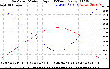 Solar PV/Inverter Performance Sun Altitude Angle & Sun Incidence Angle on PV Panels