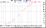 Solar PV/Inverter Performance Daily Energy Production