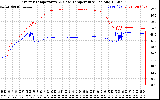 Solar PV/Inverter Performance Inverter Operating Temperature