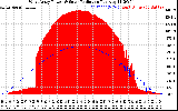 Solar PV/Inverter Performance West Array Power Output & Solar Radiation