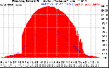 Solar PV/Inverter Performance West Array Power Output & Effective Solar Radiation