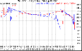 Solar PV/Inverter Performance Photovoltaic Panel Voltage Output