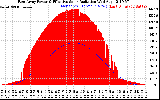 Solar PV/Inverter Performance East Array Power Output & Effective Solar Radiation