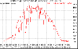 Solar PV/Inverter Performance Daily Energy Production Per Minute