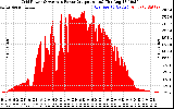 Solar PV/Inverter Performance Inverter Power Output