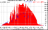 Solar PV/Inverter Performance West Array Power Output & Solar Radiation