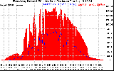 Solar PV/Inverter Performance West Array Power Output & Effective Solar Radiation