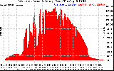 Solar PV/Inverter Performance West Array Actual & Average Power Output