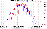 Solar PV/Inverter Performance Photovoltaic Panel Power Output