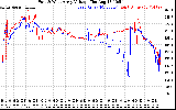 Solar PV/Inverter Performance Photovoltaic Panel Voltage Output