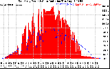 Solar PV/Inverter Performance East Array Power Output & Solar Radiation