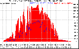 Solar PV/Inverter Performance East Array Power Output & Effective Solar Radiation