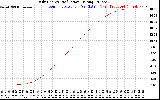 Solar PV/Inverter Performance Daily Energy Production