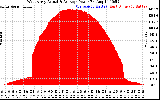 Solar PV/Inverter Performance West Array Actual & Average Power Output