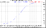 Solar PV/Inverter Performance Daily Energy Production