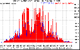 Solar PV/Inverter Performance West Array Power Output & Solar Radiation