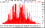 Solar PV/Inverter Performance East Array Actual & Running Average Power Output