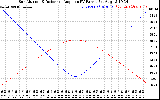 Solar PV/Inverter Performance Sun Altitude Angle & Sun Incidence Angle on PV Panels