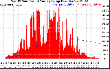 Solar PV/Inverter Performance Total PV Panel & Running Average Power Output