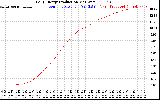 Solar PV/Inverter Performance Daily Energy Production