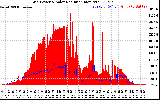 Solar PV/Inverter Performance Grid Power & Solar Radiation