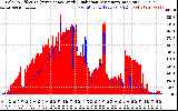 Solar PV/Inverter Performance Solar Radiation & Effective Solar Radiation per Minute