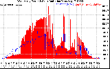 Solar PV/Inverter Performance West Array Power Output & Solar Radiation