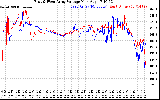 Solar PV/Inverter Performance Photovoltaic Panel Voltage Output