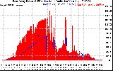 Solar PV/Inverter Performance East Array Power Output & Effective Solar Radiation