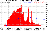 Solar PV/Inverter Performance East Array Actual & Running Average Power Output