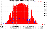 Solar PV/Inverter Performance Grid Power & Solar Radiation