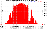 Solar PV/Inverter Performance Inverter Power Output