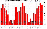 Solar PV/Inverter Performance Monthly Solar Energy Production