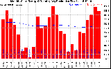 Solar PV/Inverter Performance Monthly Solar Energy Production Running Average