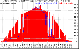 Solar PV/Inverter Performance Solar Radiation & Effective Solar Radiation per Minute