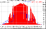 Solar PV/Inverter Performance West Array Power Output & Solar Radiation