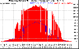 Solar PV/Inverter Performance West Array Power Output & Effective Solar Radiation