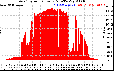 Solar PV/Inverter Performance West Array Actual & Average Power Output