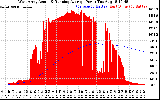 Solar PV/Inverter Performance West Array Actual & Running Average Power Output