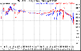 Solar PV/Inverter Performance Photovoltaic Panel Voltage Output