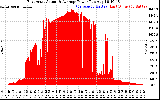 Solar PV/Inverter Performance East Array Actual & Average Power Output