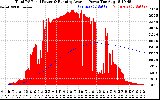 Solar PV/Inverter Performance Total PV Panel & Running Average Power Output