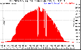 Solar PV/Inverter Performance Inverter Power Output