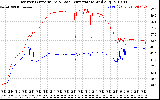 Solar PV/Inverter Performance Inverter Operating Temperature