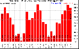 Solar PV/Inverter Performance Monthly Solar Energy Production