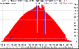 Solar PV/Inverter Performance Solar Radiation & Effective Solar Radiation per Minute