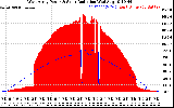 Solar PV/Inverter Performance West Array Power Output & Solar Radiation