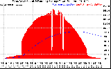 Solar PV/Inverter Performance West Array Actual & Running Average Power Output