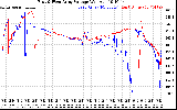 Solar PV/Inverter Performance Photovoltaic Panel Voltage Output