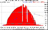 Solar PV/Inverter Performance East Array Actual & Running Average Power Output